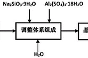 以硫铁矿为原料生产硫酸铝的方法