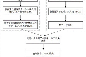 矿山平巷掘进掏槽爆破方法