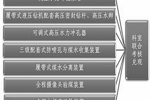 烧结用固体燃料的制造方法、烧结用固体燃料及采用其的烧结矿的制造方法