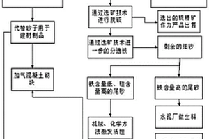 可微调的滚筒采煤机