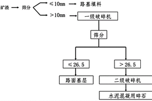 免烧免蒸电石膏砖及其制备方法