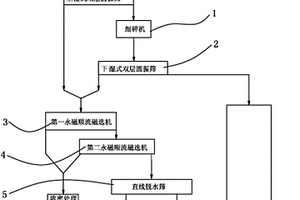 氡放射源及其制造方法及安放了该氡放射源的桑拿装置