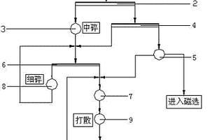 外用天然无名异紧急救生止血剂的制备方法