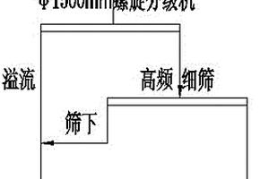 钾镁肥生产方法