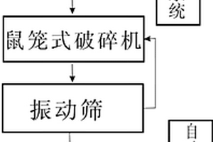 轻质氧化镁的制备工艺