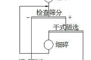 综采工作面抗冲击支护煤炭输送机