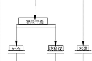 盐酸法制取金红石型钛白粉