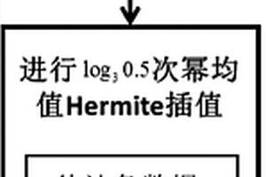 陶瓷加工一体设备