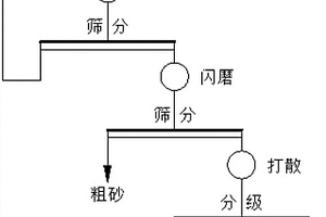 高强高性能混凝土管桩的制备方法