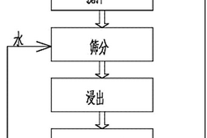 低成本混凝土的制备方法