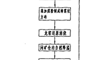 生态大体积混凝土膨胀剂及制备方法