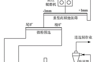 无介质微粉磨机