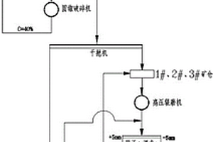 利用炼钢渣的方法