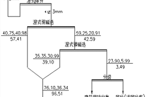 天然沥青预处理系统