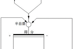 燃煤脱硫脱硝剂及其制备方法