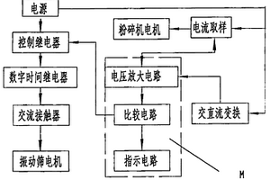 冶金物料与碳酸钠机械活化焙烧方法