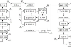 高效燃煤固硫剂及其制备方法和用途