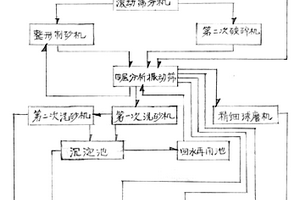 铜冶炼废渣应用于烧结的处理方法