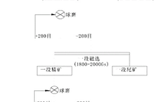 可调辊轮的对辊矿石粉粹机