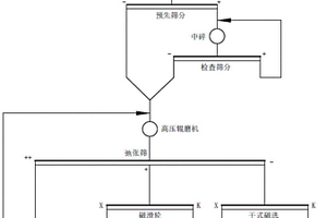 矿产品自动取样制样装置