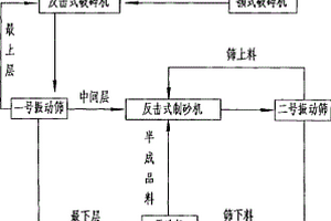 大鳞片石墨的保护加工方法