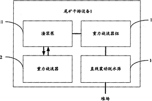 水镁石在臭氧化处理有机废水中的应用