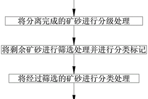 以“磷固废”为原料制备的轻质砌块及其制备方法