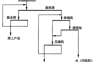 同步脱氮除磷生物滤池填料及其制备方法