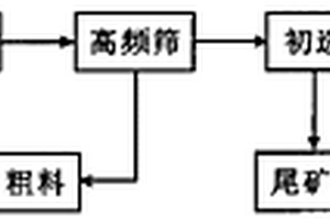 低成本预拌混凝土