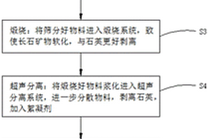 灵芝抹茶护足粉及制作方法