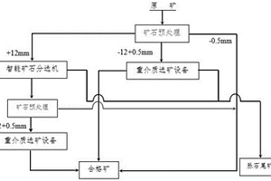 烧结冷却工艺及烧结冷却系统