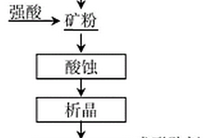 预还原铁的制造方法