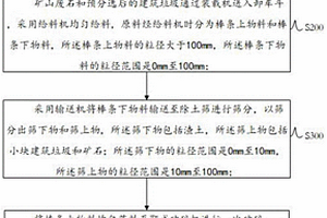 使用废旧密度板为原料的复合机油滤纸及其制备方法