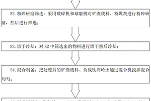 用作防水材料的改性累托石黏土及其制备方法