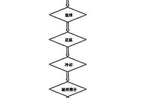 低密度沸石曝气生物滤池填料及其制备方法