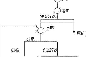 新型层状纳米PAL阻燃材料的制备方法