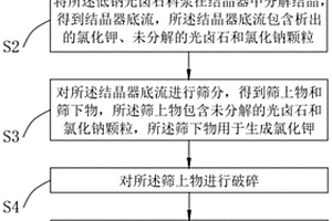 抗滑降雨雾沥青路面材料及其制备方法