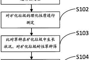 提高观赏菊组培苗成活率的富硒营养剂的制备方法