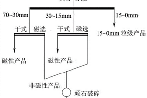 植物叶面生态肥及其制备方法