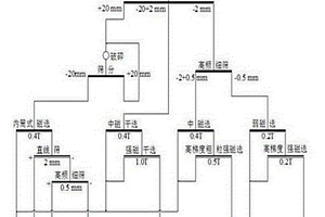 高粘浓度高岭土的生产工艺