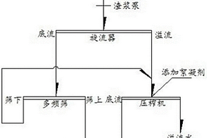 阻燃剂、阻燃性组合物、绝缘电线、线束及组燃性组合物制造方法