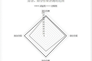 机械活化锂云母提锂制备碳酸锂的方法