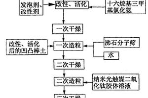 生态环境与土壤质量评价中元素的生物可利用态的选择性提取方法