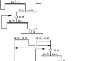 富钙水稻专用钙肥、其制备方法和栽培富钙水稻的方法