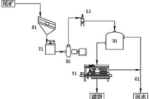 具有纳米大小的BaTiO3粒子及其制备方法