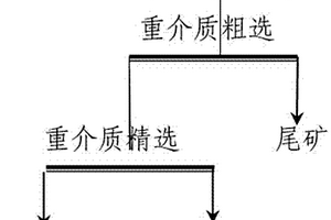 利用电炉钢渣制备蓄热球的方法