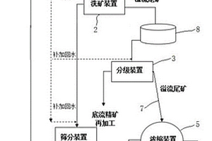 微米松花珍珠四女子益肝养颜口服液制备方法