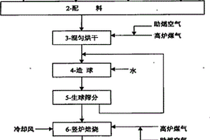 机械再生塔渣料再回收利用系统