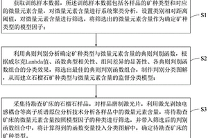 天青石黑灰法生产碳酸锶的废渣中回收天青石的方法