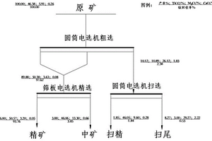 用凹凸棒土制备的室内空气净化剂